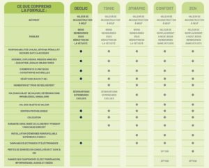 ASPBTP tableau des garanties mutuelle