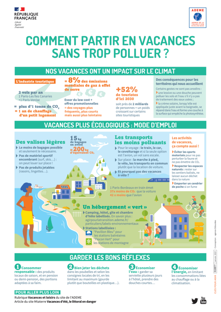 voyage ecoresponsable