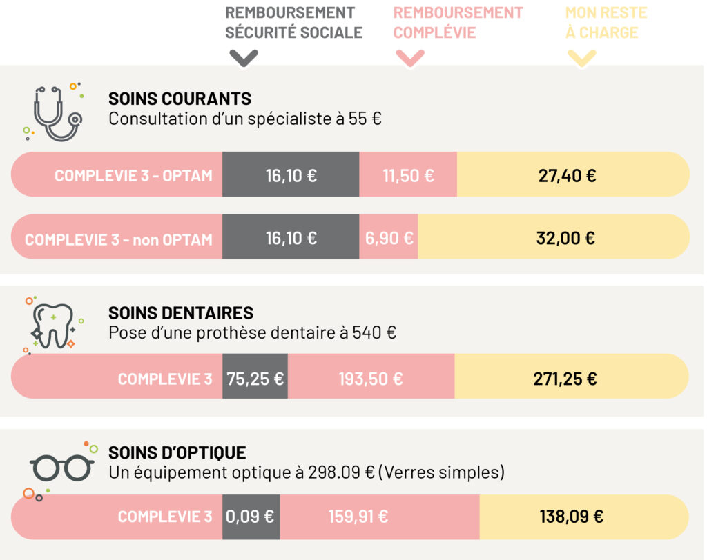 Foire aux questions
