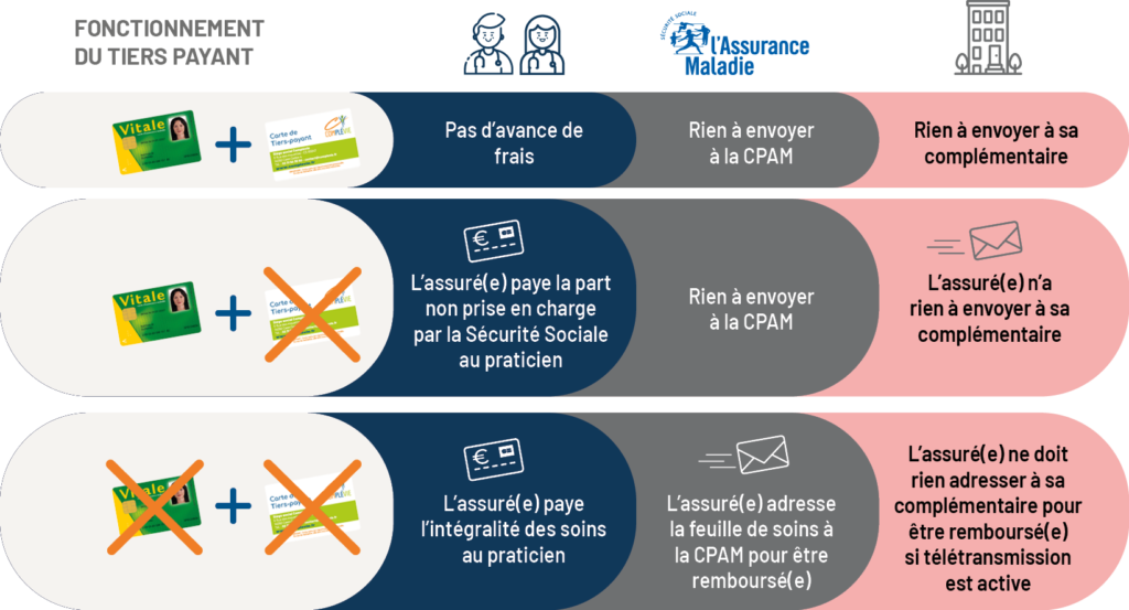 Foire aux questions