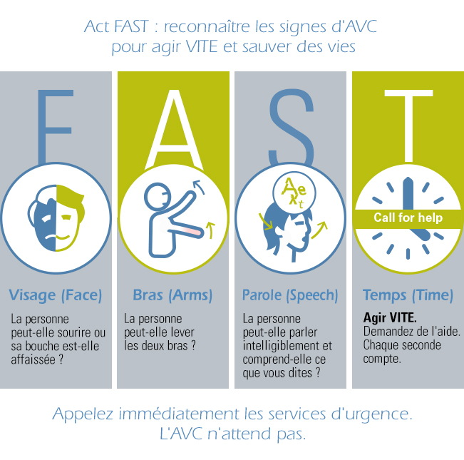 FAST