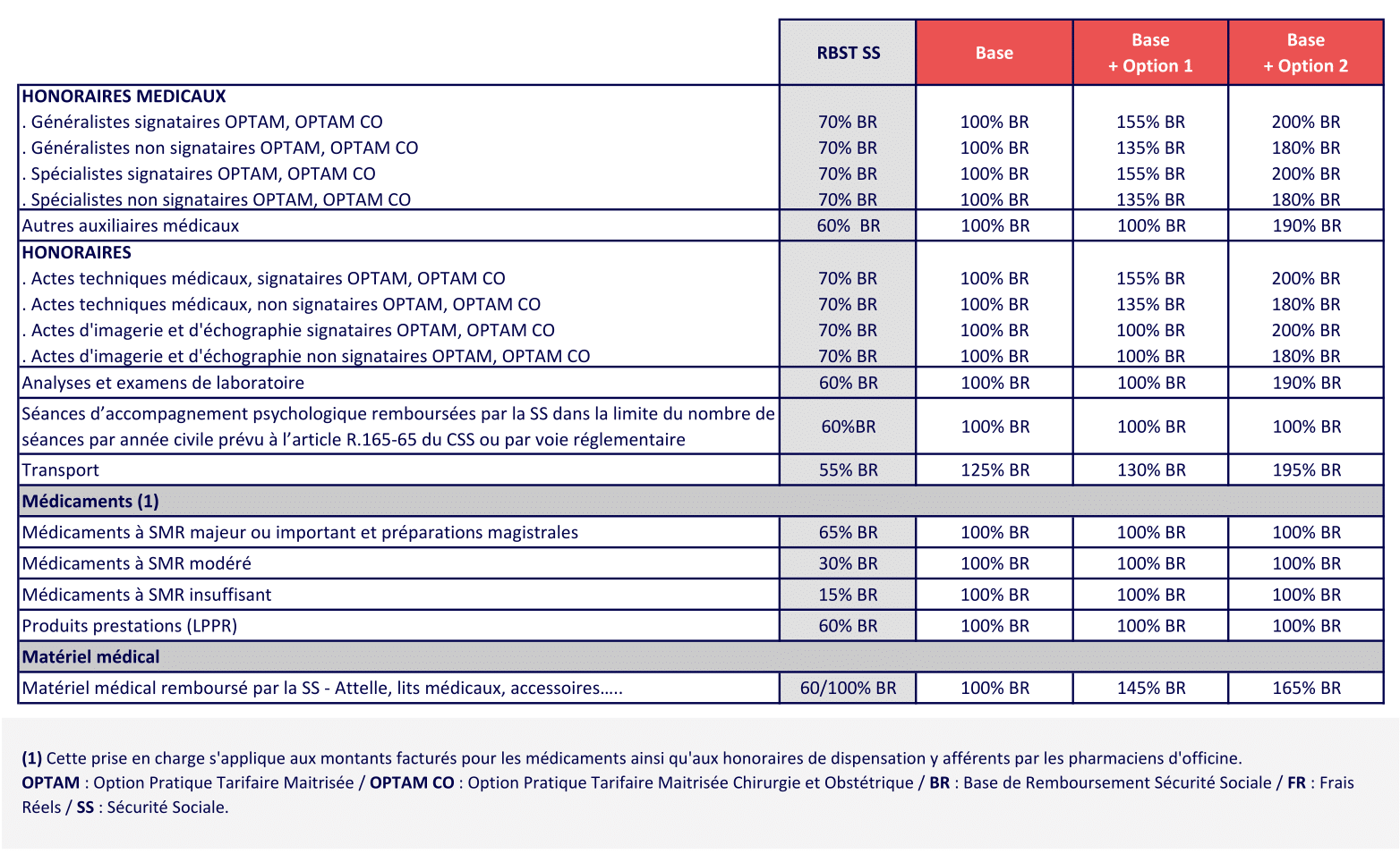1 SOINS COURANTS CCN AMBULANCES 2025 08-1 - mutuelle obligatoire transport sanitaire- Complévie mutuelle santé
