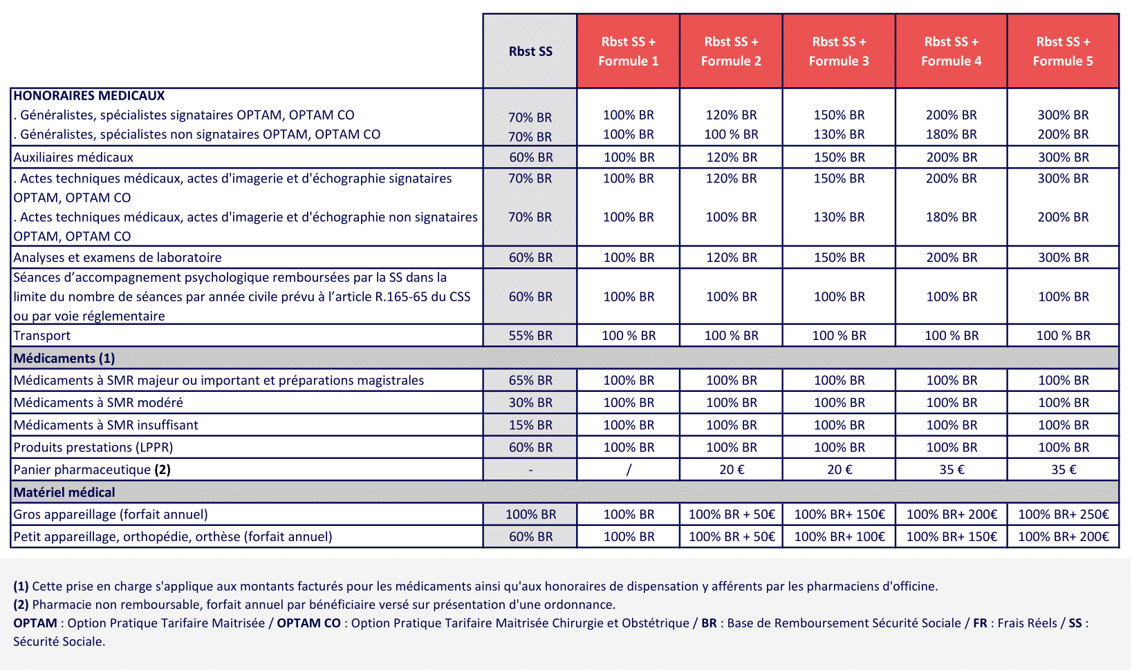 1 SOINS COURANTS GAMME BTP 2025 08-1CCN Batiment - mutuelle batiment obligatoire - Complévie Santé