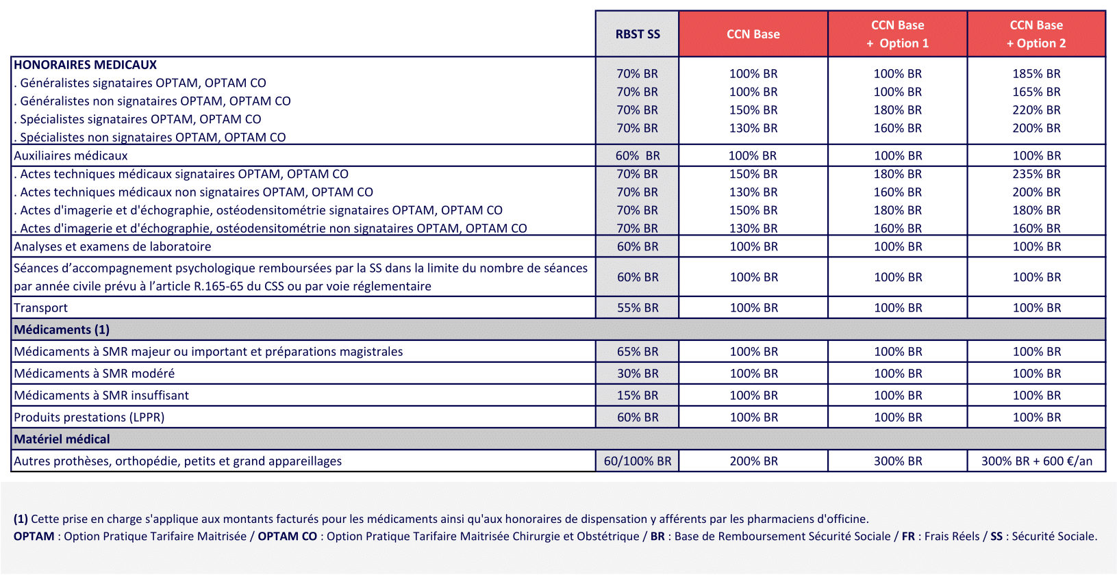 1 SOINS COURANTS METALLURGIE 2025 08-1- mutuelle obligatoire metallurgie - Complévie Santé