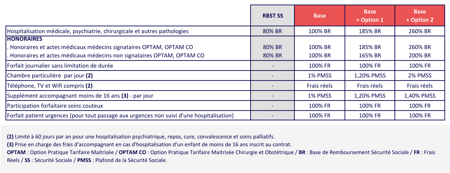2 HOSPITALISATION CCN AMBULANCES 2025 08-1 - mutuelle obligatoire transport sanitaire- Complévie mutuelle santé