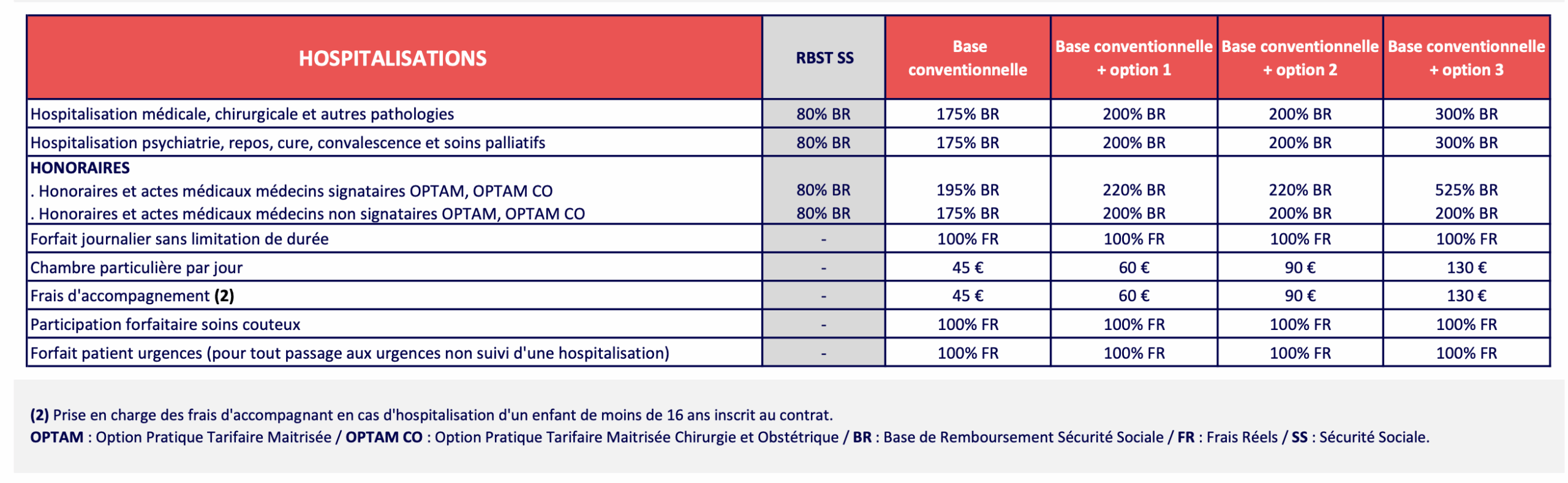 2 HOSPITALISATION CCN SYNTEC Mutuelle obligatoire SYNTEC - Complévie Santé.png