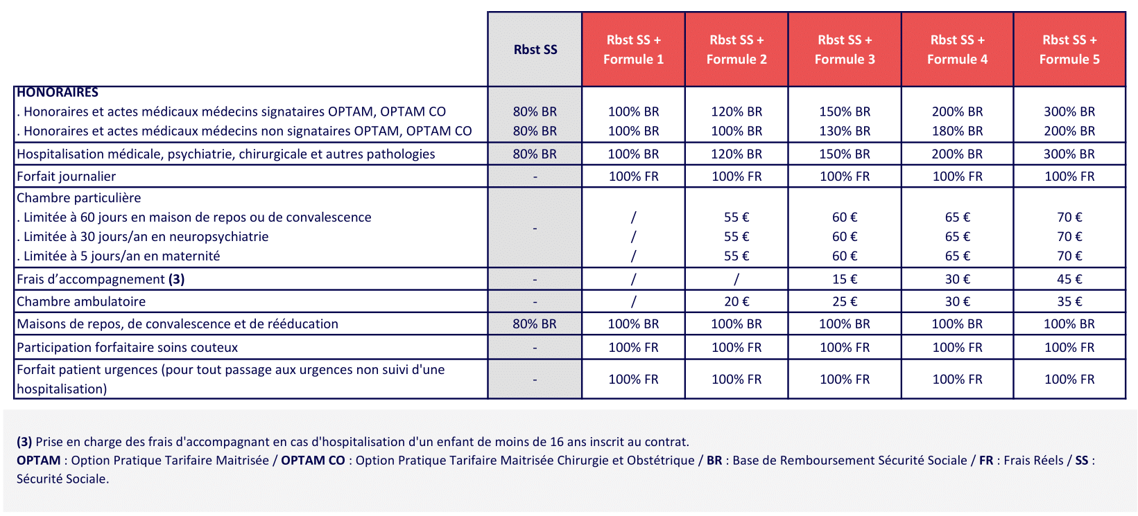 2 HOSPITALISATION GAMME BTP 2025 08-1CCN Batiment - mutuelle batiment obligatoire - Complévie Santé