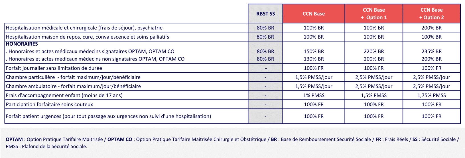 2 HOSPITALISATION METALLURGIE 2025 08-1- mutuelle obligatoire metallurgie - Complévie Santé