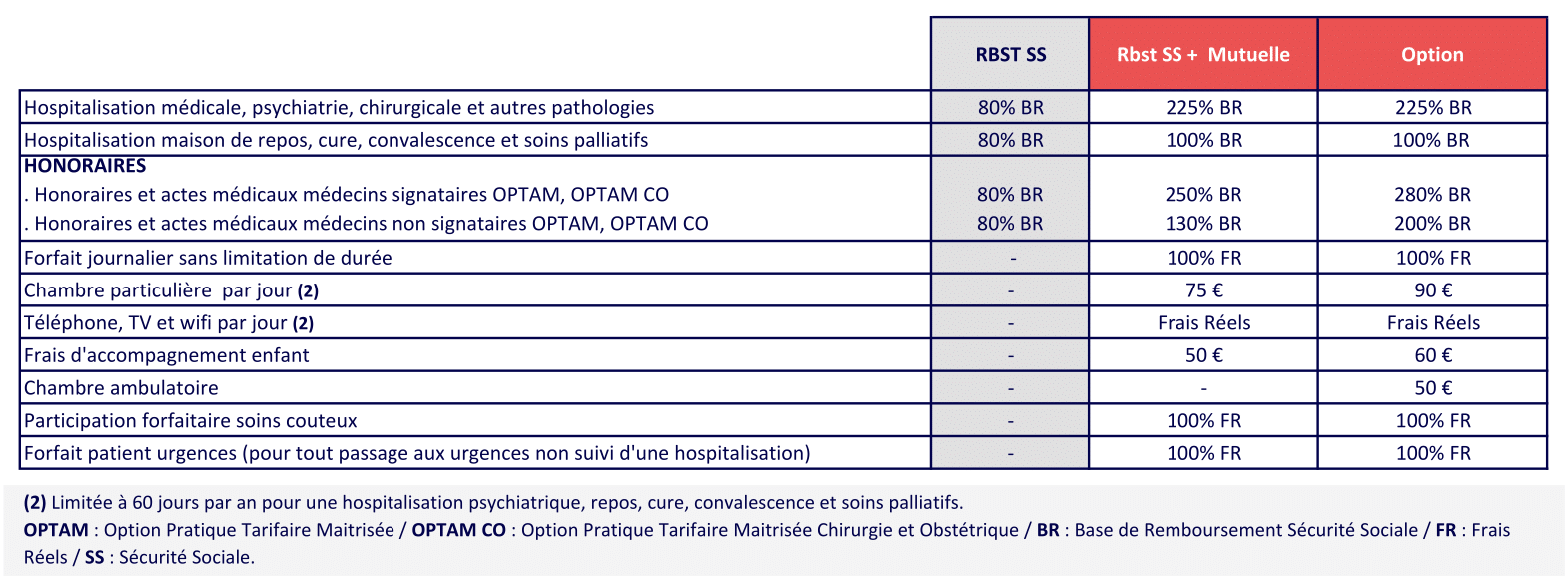2 HOSPITALISATION TRANSPORT AUXILIAIRE 2025 08-1CCN transport auxiliaire - mutuelle obligatoire transport routier - Complévie Santé