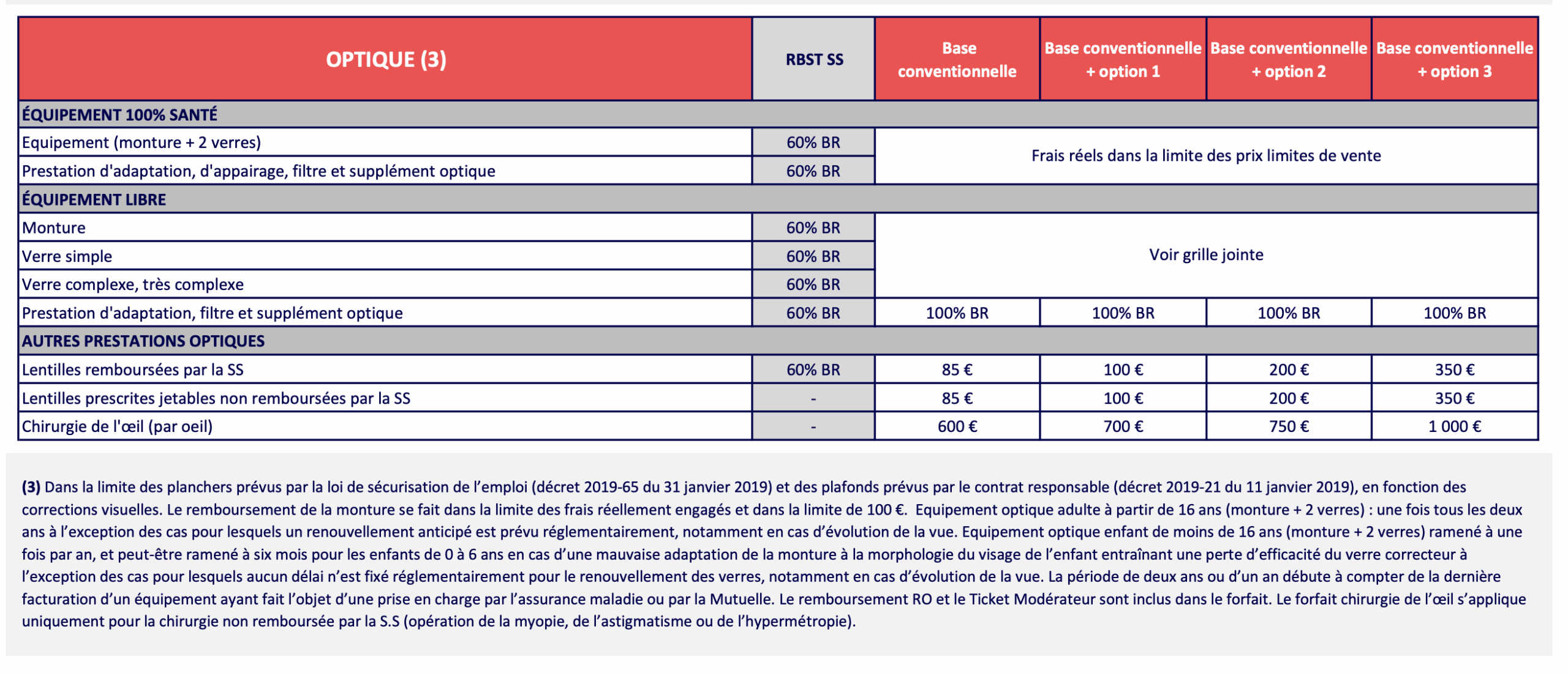 3 OPTIQUE CCN SYNTEC Mutuelle obligatoire SYNTEC - Complévie Santé.png