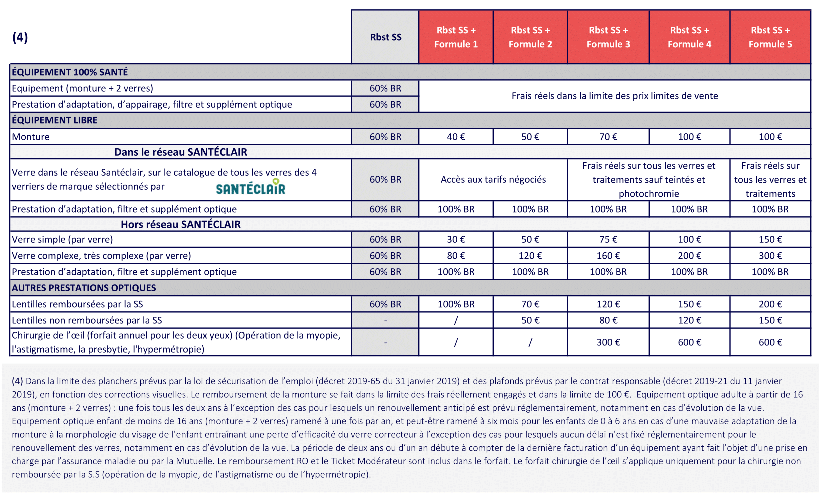 3 OPTIQUE GAMME BTP 2025 08-1CCN Batiment - mutuelle batiment obligatoire - Complévie Santé