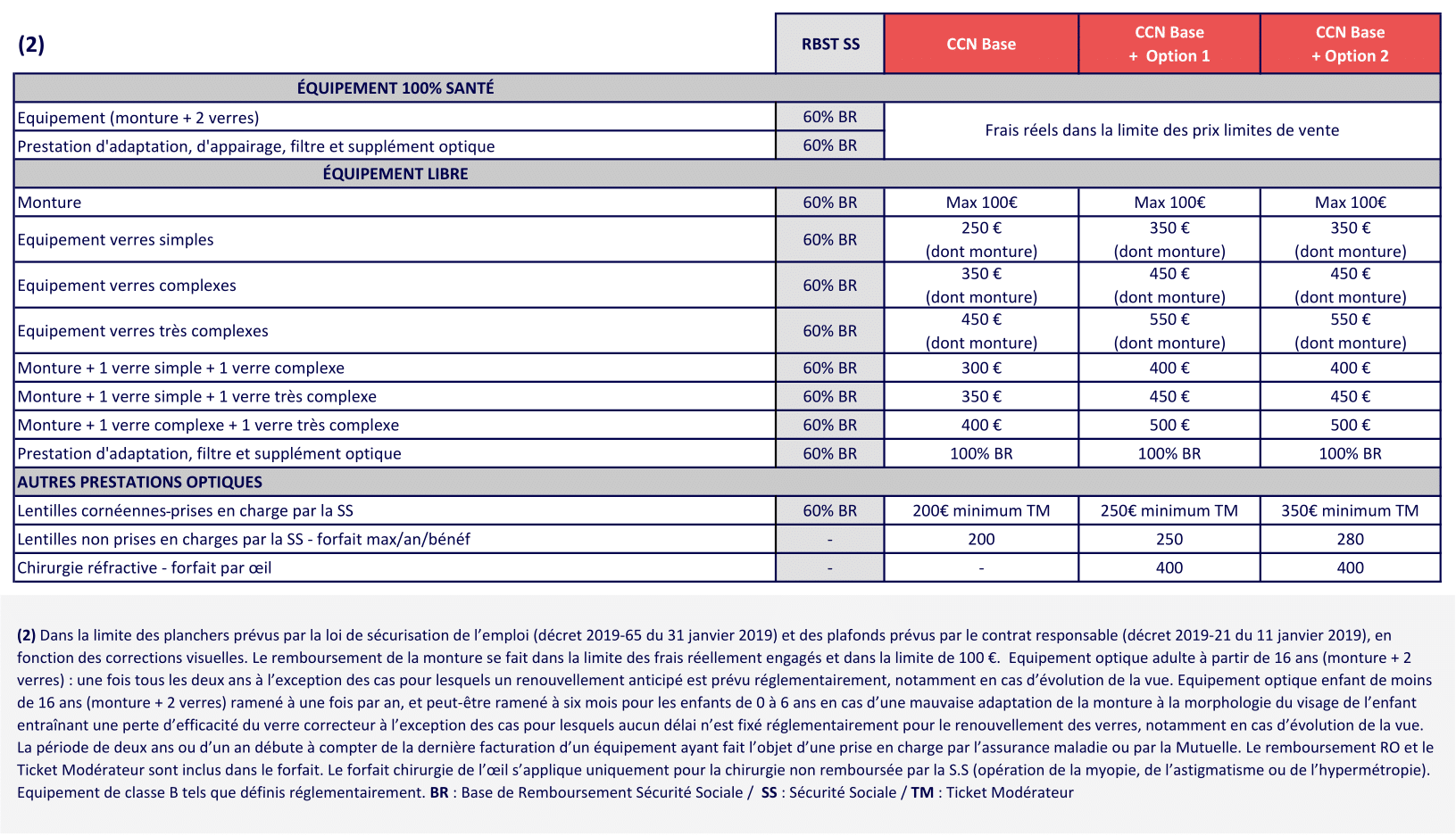 3 OPTIQUE METALLURGIE 2025 08-1- mutuelle obligatoire metallurgie - Complévie Santé