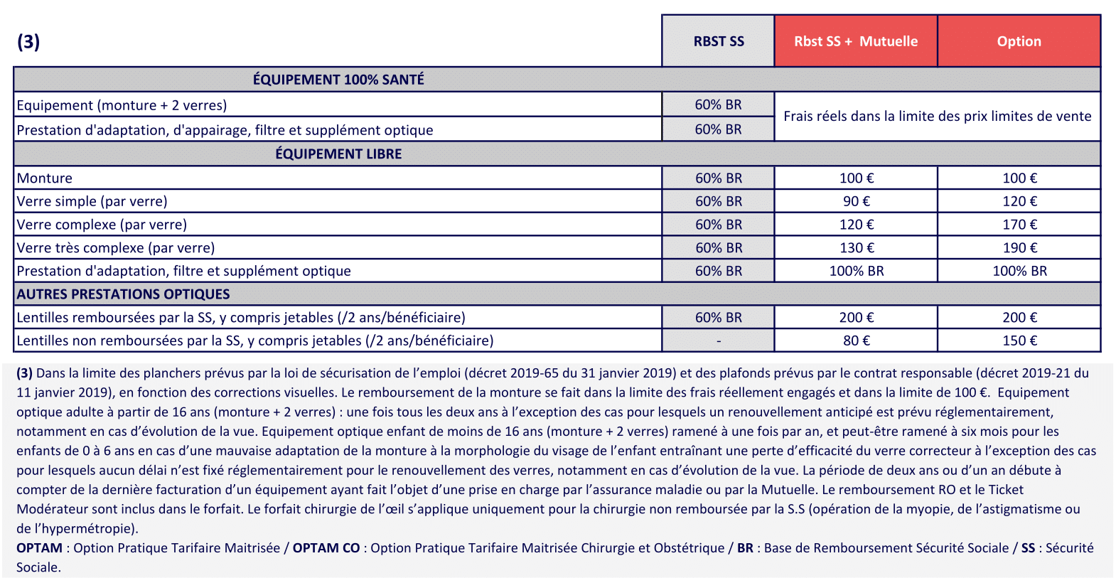 3 OPTIQUE TRANSPORT AUXILIAIRE 2025 08-1CCN transport auxiliaire - mutuelle obligatoire transport routier - Complévie Santé