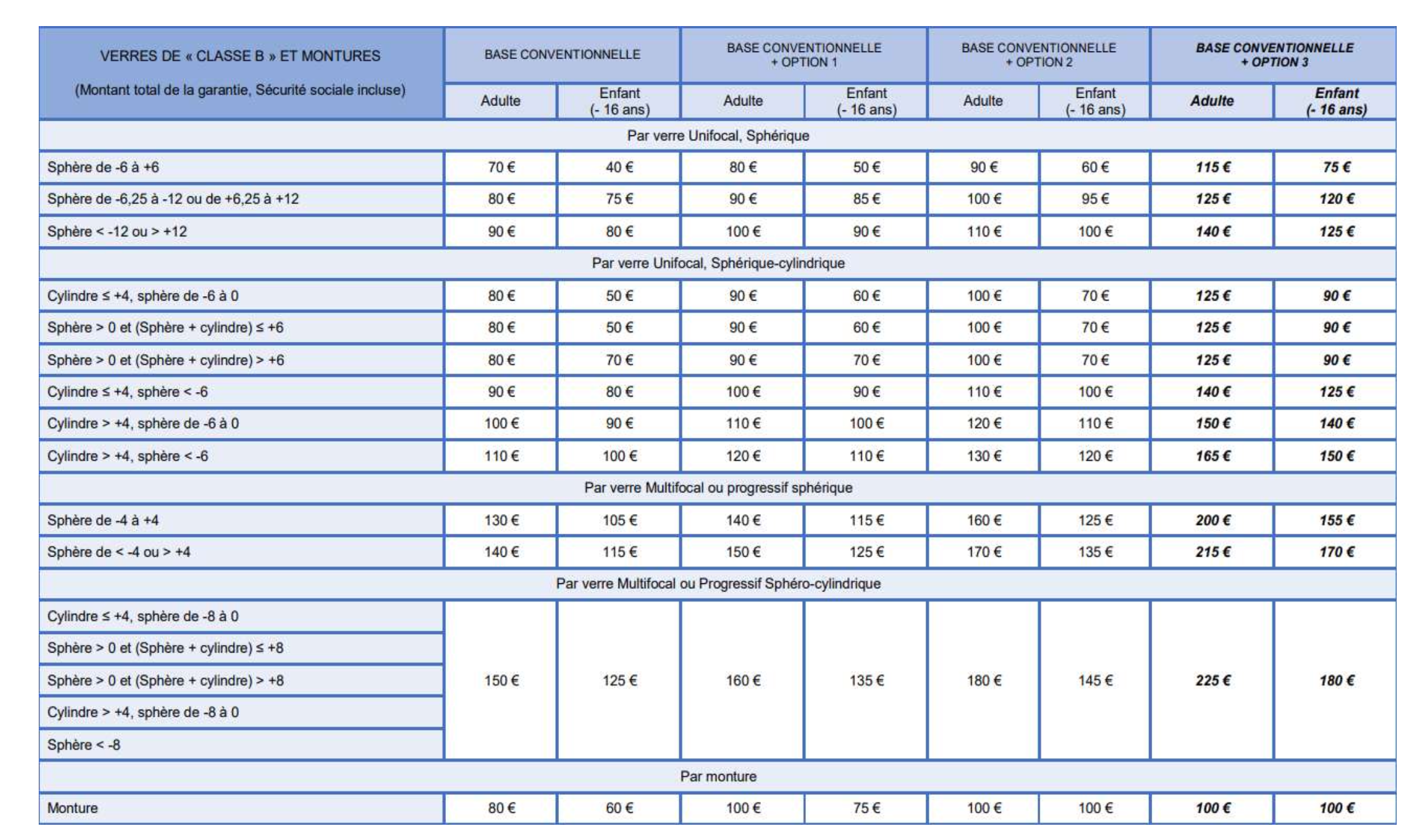3B OPTIQUE CCN SYNTEC Mutuelle obligatoire SYNTEC - Complévie Santé.png