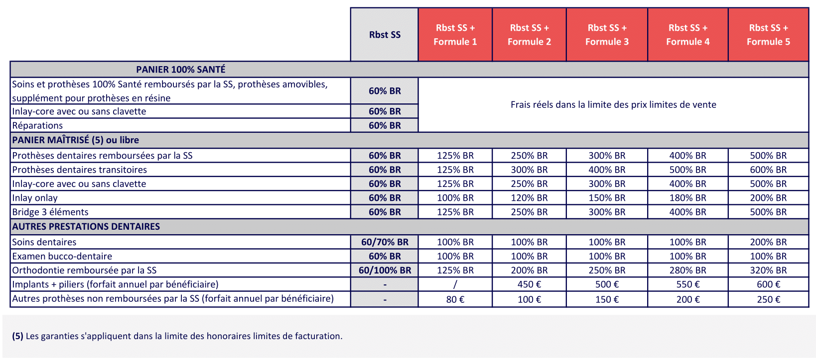 4 DENTAIRE GAMME BTP 2025 08-1CCN Batiment - mutuelle batiment obligatoire - Complévie Santé