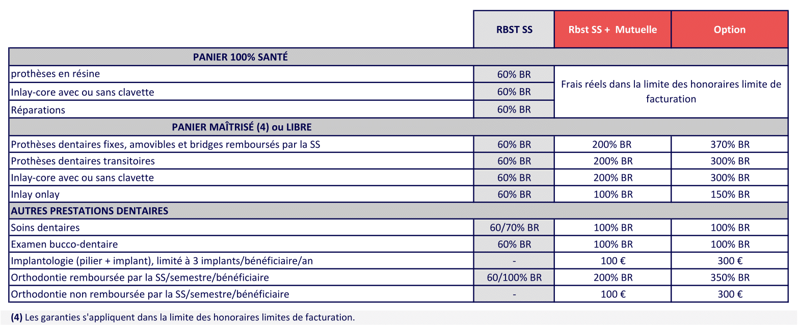 4 DENTAIRE TRANSPORT AUXILIAIRE 2025 08-1CCN transport auxiliaire - mutuelle obligatoire transport routier - Complévie Santé