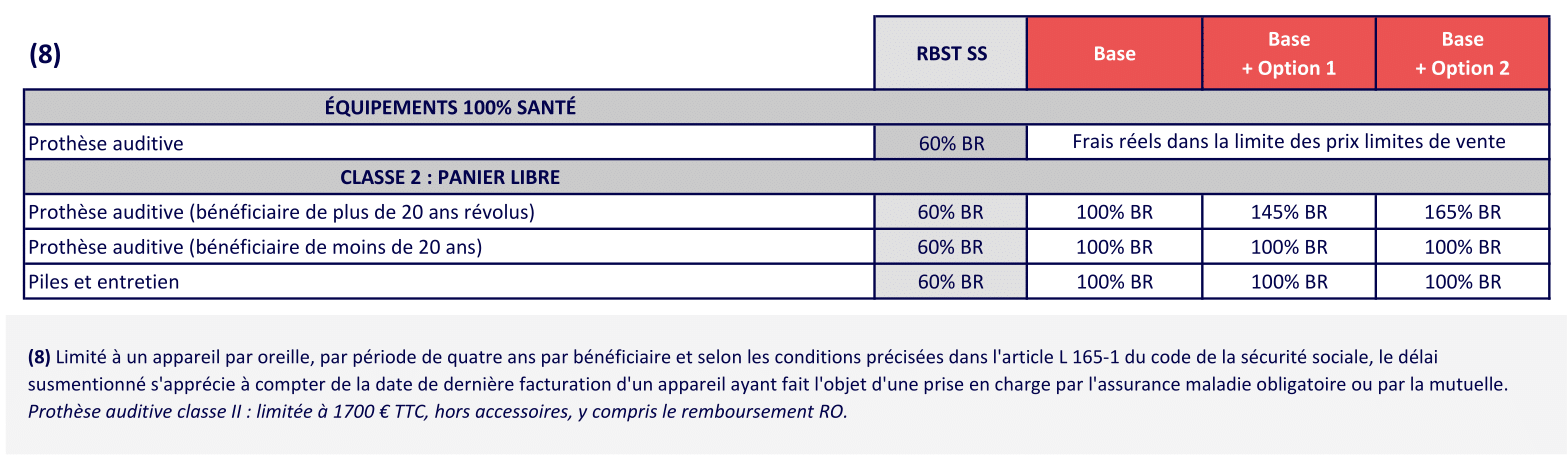 5 AIDES AUDITIVES CCN AMBULANCES 2025 08-1 - mutuelle obligatoire transport sanitaire- Complévie mutuelle santé