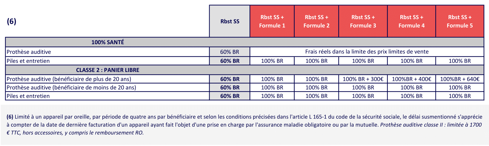 5 AIDES AUDITIVES GAMME BTP 2025 08-1CCN Batiment - mutuelle batiment obligatoire - Complévie Santé