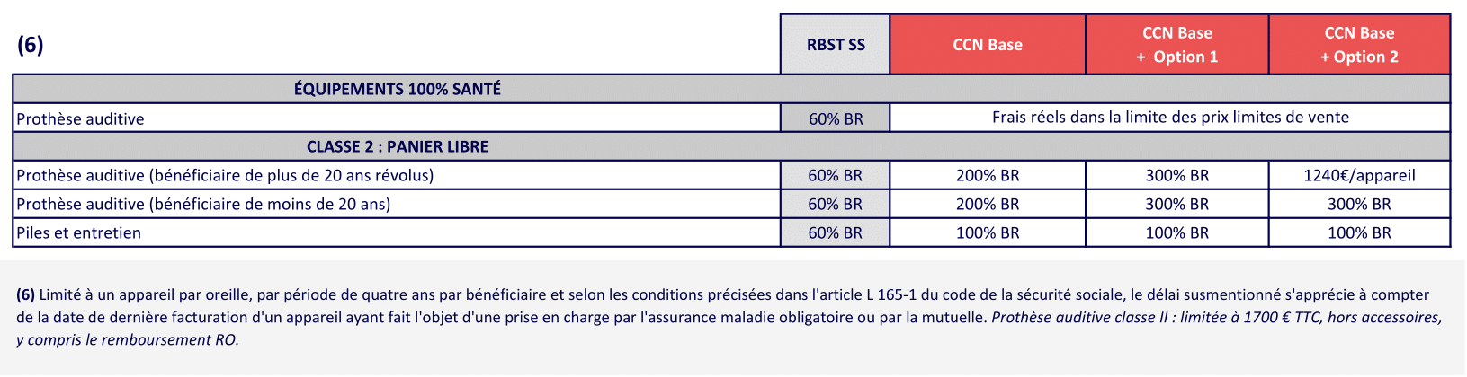 5 AIDES AUDITIVES METALLURGIE 2025 08-1- mutuelle obligatoire metallurgie - Complévie Santé