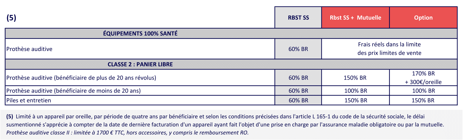 5 AIDES AUDITIVES TRANSPORT AUXILIAIRE 2025 08-1CCN transport auxiliaire - mutuelle obligatoire transport routier - Complévie Santé