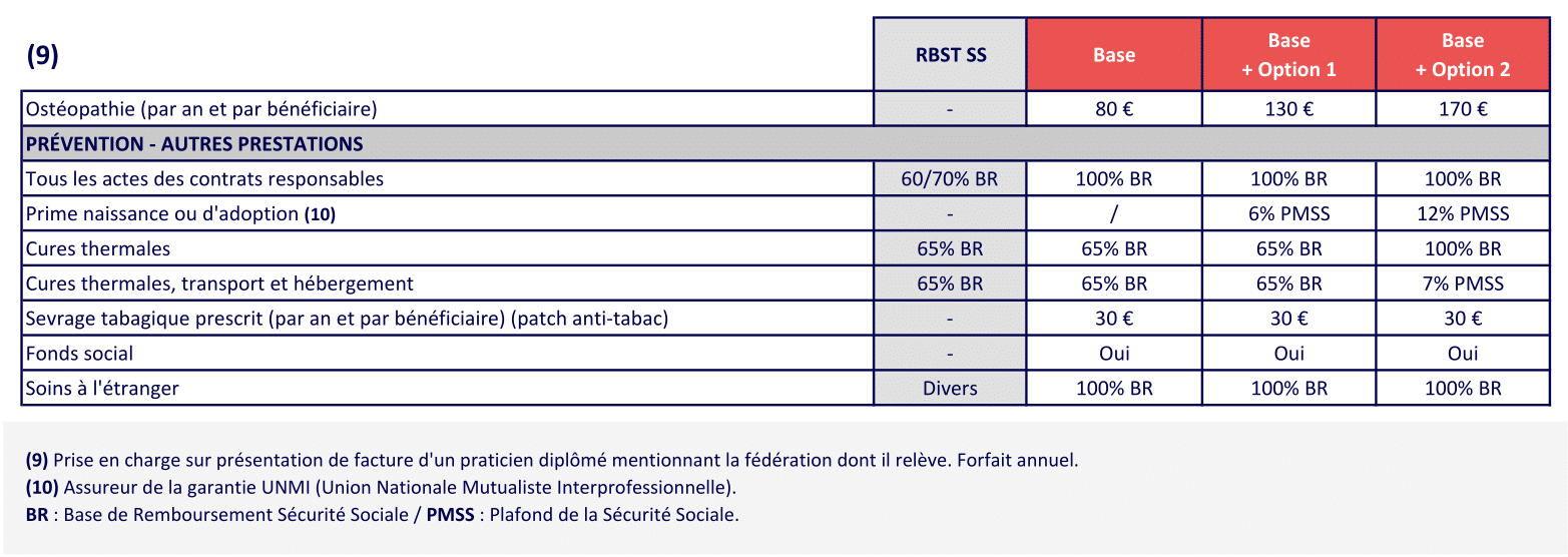6 BIEN ETRE ET PREVOYANCE CCN AMBULANCES 2025 08-1 - mutuelle obligatoire transport sanitaire- Complévie mutuelle santé