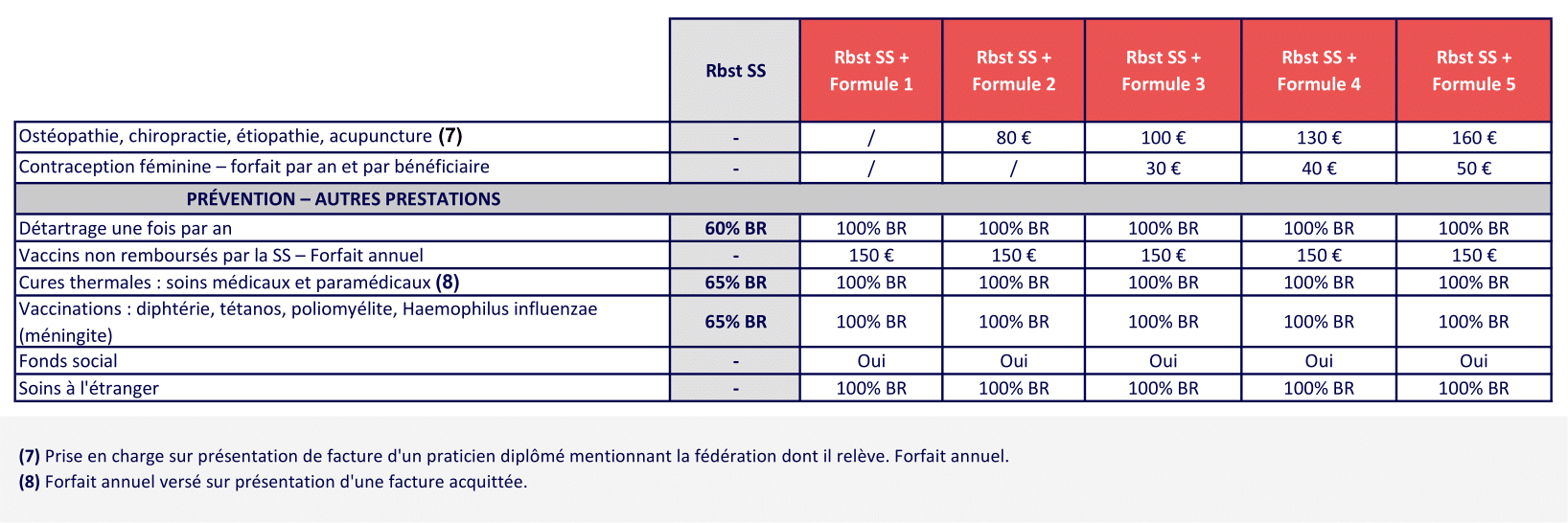 6 BIEN ETRE ET PREVOYANCE GAMME BTP 2025 08-1CCN Batiment - mutuelle batiment obligatoire - Complévie Santé