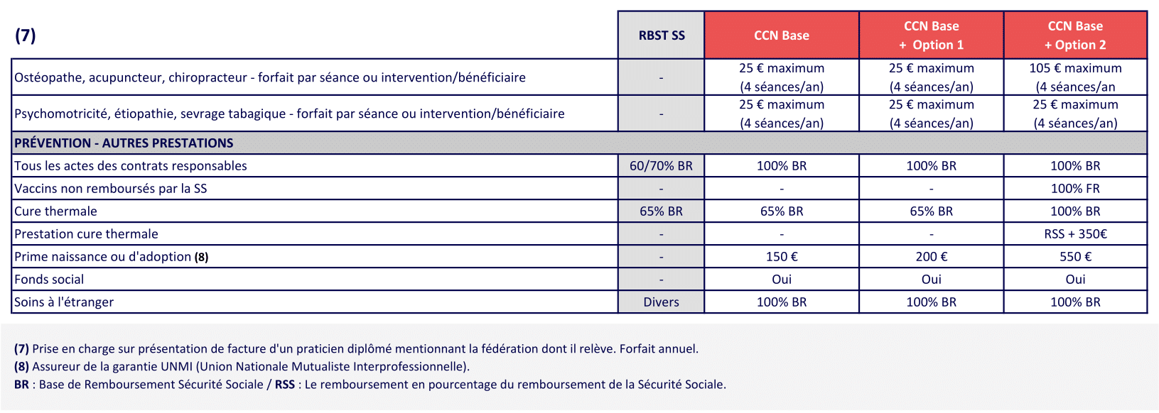 6 BIEN ETRE ET PREVOYANCE METALLURGIE 2025 08-1- mutuelle obligatoire metallurgie - Complévie Santé