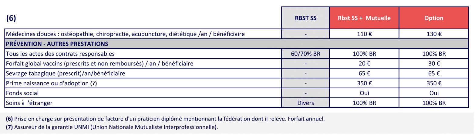 6 BIEN ETRE ET PREVOYANCE TRANSPORT AUXILIAIRE 2025 08-1CCN transport auxiliaire - mutuelle obligatoire transport routier - Complévie Santé